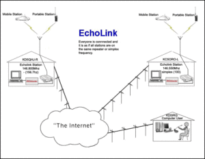 echolink-concept